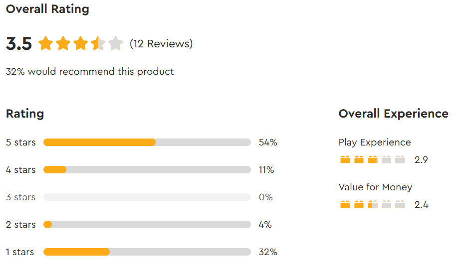 75427 overall review